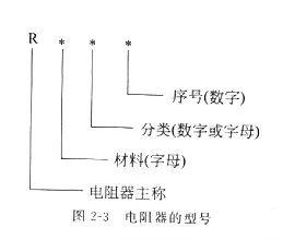 电阻