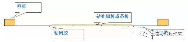 为什么PCB线路板要把过孔堵上?