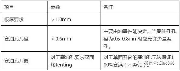 为什么PCB线路板要把过孔堵上?