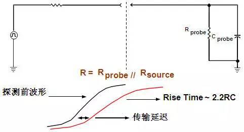 示波器探头原理